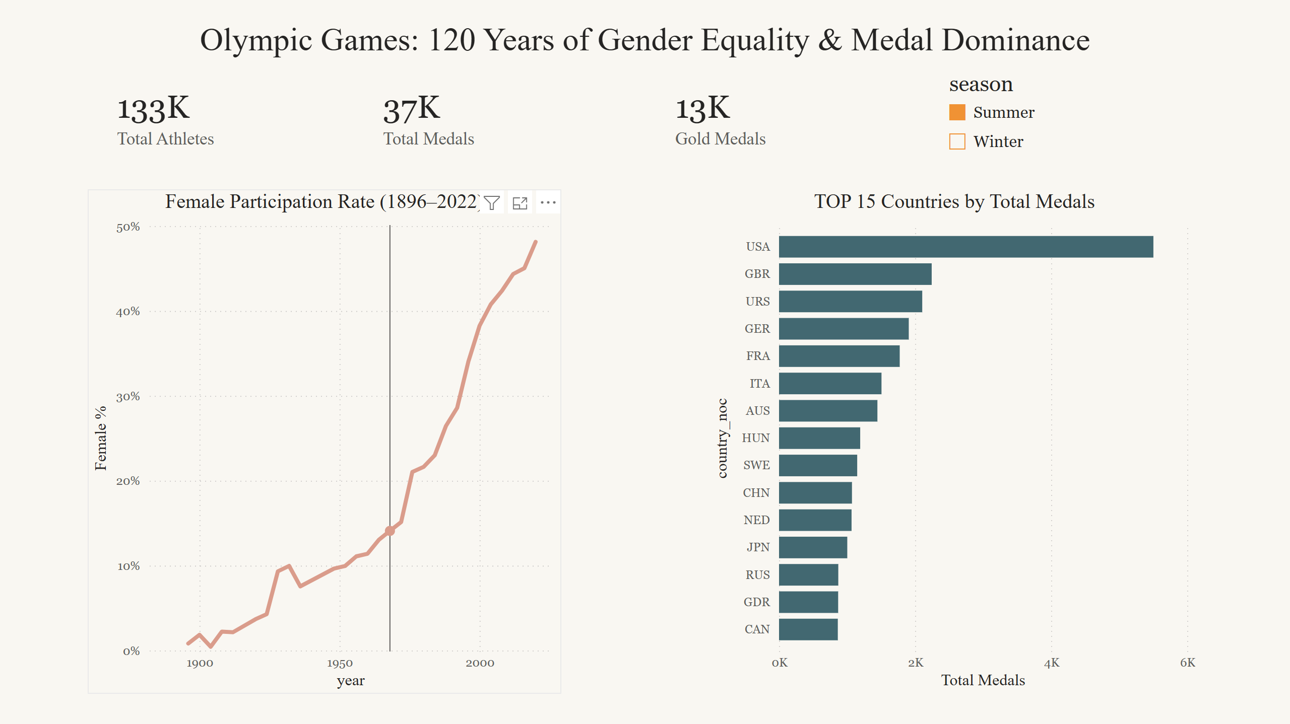Overview — Summer Games.